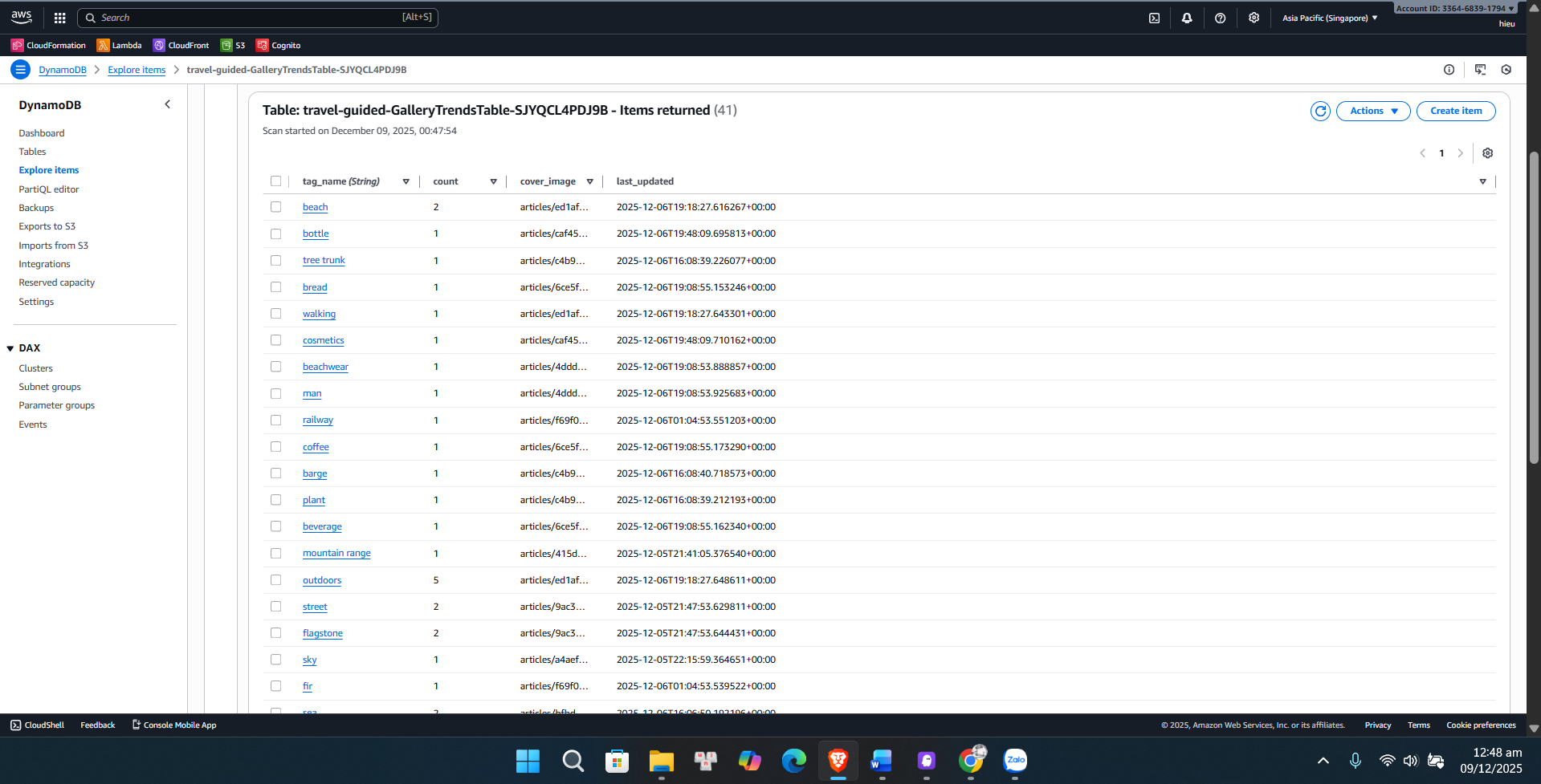 GalleryTrendsTable Structure
