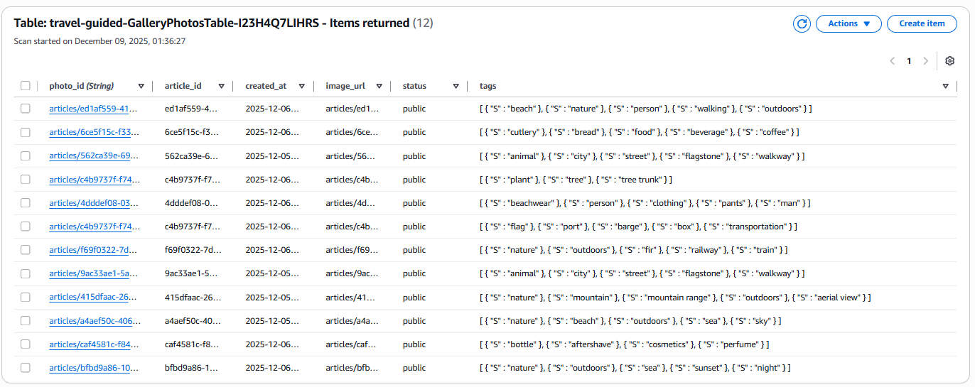 Data After Processing